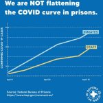 Supply healthcare covid chains 19 impact insights walton post unique david april