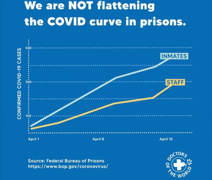 Supply healthcare covid chains 19 impact insights walton post unique david april