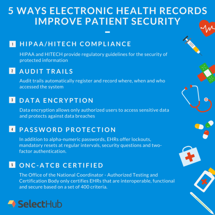 Ehr concerns selecthub