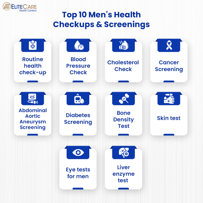 Health care men screening should checklist mens why medical healthcare visit general Health care men screening should checklist mens why medical healthcare visit general