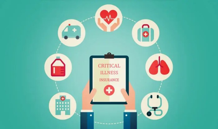 Critical illness insurance insurans think kritikal penyakit income