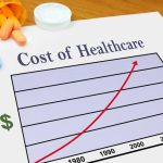 Kosten gesundheitspflege medications myhealthyclick employers risen employee navigate minorities helping